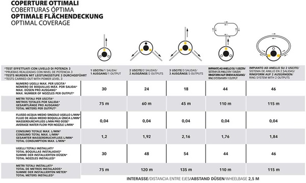 Geyser Nebulizador Stocker Evo 25 Litros Li-ion Bateria Incluida